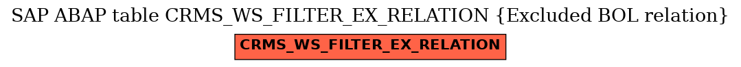 E-R Diagram for table CRMS_WS_FILTER_EX_RELATION (Excluded BOL relation)