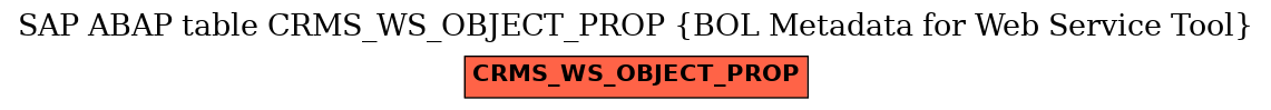 E-R Diagram for table CRMS_WS_OBJECT_PROP (BOL Metadata for Web Service Tool)