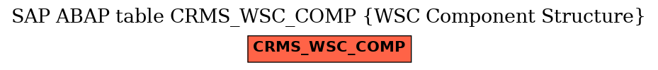 E-R Diagram for table CRMS_WSC_COMP (WSC Component Structure)