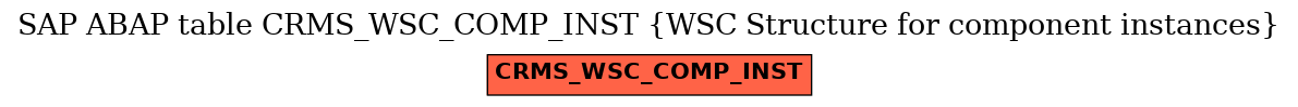 E-R Diagram for table CRMS_WSC_COMP_INST (WSC Structure for component instances)
