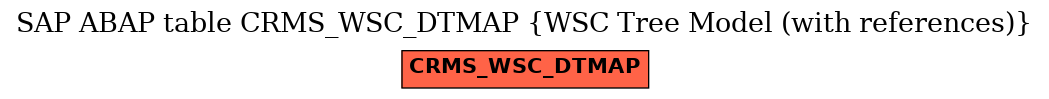 E-R Diagram for table CRMS_WSC_DTMAP (WSC Tree Model (with references))