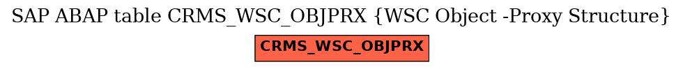 E-R Diagram for table CRMS_WSC_OBJPRX (WSC Object -Proxy Structure)