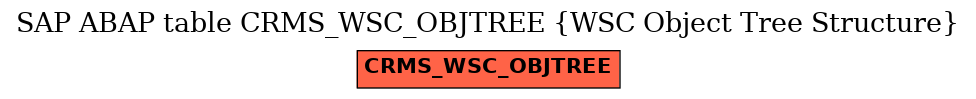 E-R Diagram for table CRMS_WSC_OBJTREE (WSC Object Tree Structure)