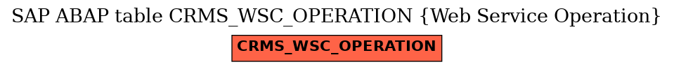 E-R Diagram for table CRMS_WSC_OPERATION (Web Service Operation)