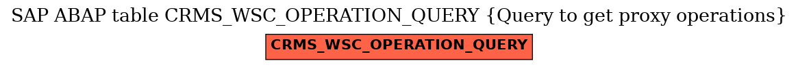 E-R Diagram for table CRMS_WSC_OPERATION_QUERY (Query to get proxy operations)