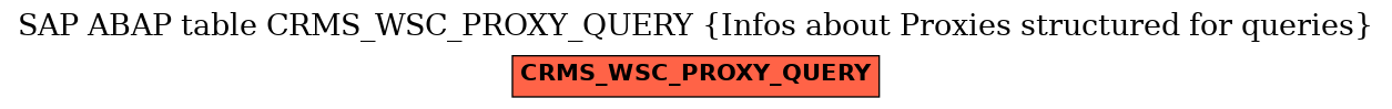 E-R Diagram for table CRMS_WSC_PROXY_QUERY (Infos about Proxies structured for queries)