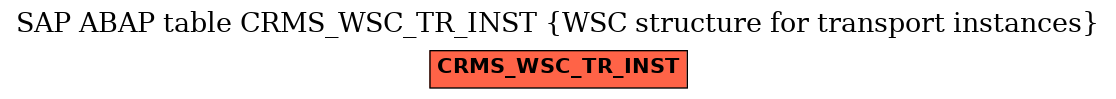 E-R Diagram for table CRMS_WSC_TR_INST (WSC structure for transport instances)