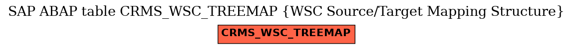 E-R Diagram for table CRMS_WSC_TREEMAP (WSC Source/Target Mapping Structure)