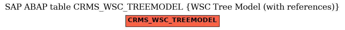 E-R Diagram for table CRMS_WSC_TREEMODEL (WSC Tree Model (with references))