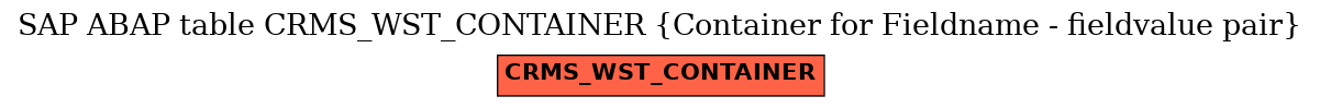 E-R Diagram for table CRMS_WST_CONTAINER (Container for Fieldname - fieldvalue pair)