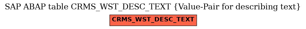 E-R Diagram for table CRMS_WST_DESC_TEXT (Value-Pair for describing text)