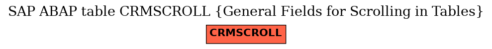 E-R Diagram for table CRMSCROLL (General Fields for Scrolling in Tables)