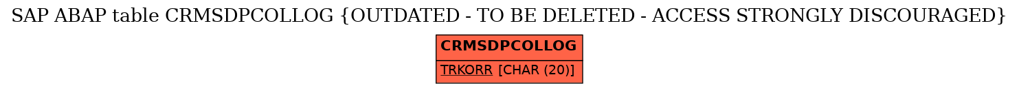 E-R Diagram for table CRMSDPCOLLOG (OUTDATED - TO BE DELETED - ACCESS STRONGLY DISCOURAGED)