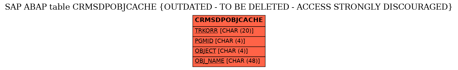 E-R Diagram for table CRMSDPOBJCACHE (OUTDATED - TO BE DELETED - ACCESS STRONGLY DISCOURAGED)