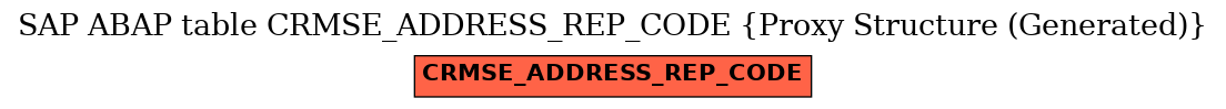 E-R Diagram for table CRMSE_ADDRESS_REP_CODE (Proxy Structure (Generated))