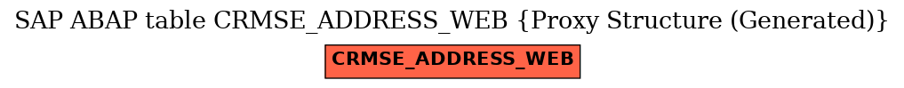 E-R Diagram for table CRMSE_ADDRESS_WEB (Proxy Structure (Generated))