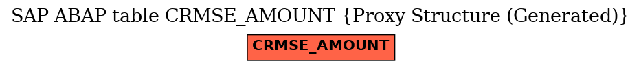 E-R Diagram for table CRMSE_AMOUNT (Proxy Structure (Generated))