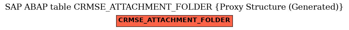 E-R Diagram for table CRMSE_ATTACHMENT_FOLDER (Proxy Structure (Generated))