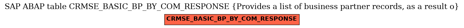 E-R Diagram for table CRMSE_BASIC_BP_BY_COM_RESPONSE (Provides a list of business partner records, as a result o)