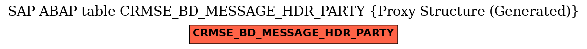 E-R Diagram for table CRMSE_BD_MESSAGE_HDR_PARTY (Proxy Structure (Generated))