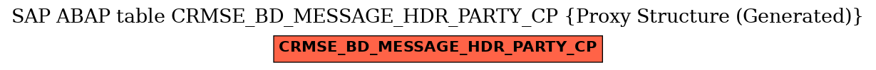 E-R Diagram for table CRMSE_BD_MESSAGE_HDR_PARTY_CP (Proxy Structure (Generated))