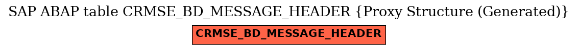 E-R Diagram for table CRMSE_BD_MESSAGE_HEADER (Proxy Structure (Generated))