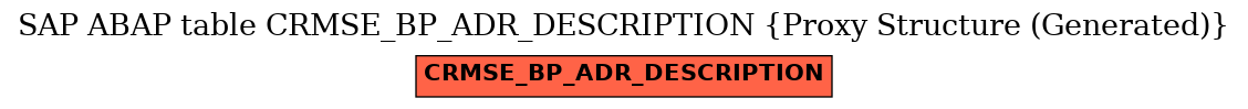 E-R Diagram for table CRMSE_BP_ADR_DESCRIPTION (Proxy Structure (Generated))