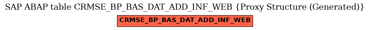 E-R Diagram for table CRMSE_BP_BAS_DAT_ADD_INF_WEB (Proxy Structure (Generated))