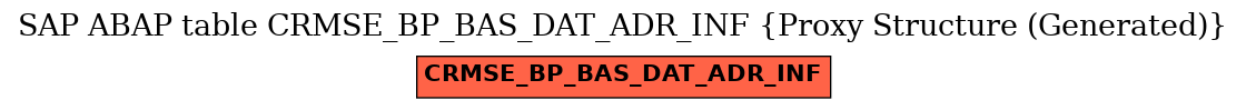 E-R Diagram for table CRMSE_BP_BAS_DAT_ADR_INF (Proxy Structure (Generated))