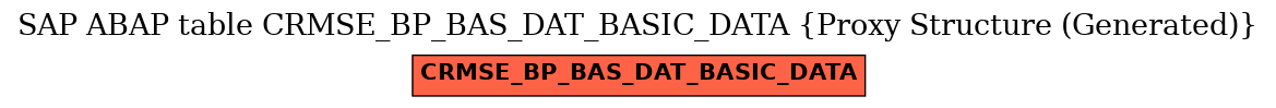 E-R Diagram for table CRMSE_BP_BAS_DAT_BASIC_DATA (Proxy Structure (Generated))