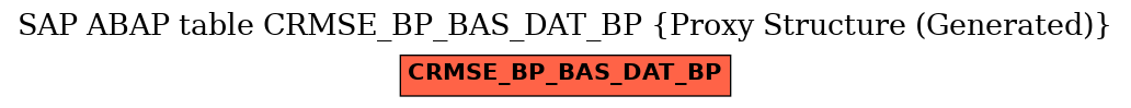 E-R Diagram for table CRMSE_BP_BAS_DAT_BP (Proxy Structure (Generated))