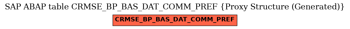 E-R Diagram for table CRMSE_BP_BAS_DAT_COMM_PREF (Proxy Structure (Generated))