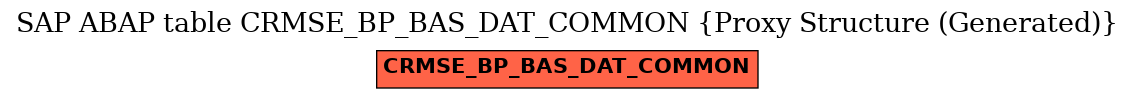 E-R Diagram for table CRMSE_BP_BAS_DAT_COMMON (Proxy Structure (Generated))