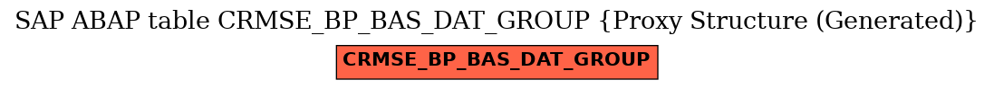 E-R Diagram for table CRMSE_BP_BAS_DAT_GROUP (Proxy Structure (Generated))