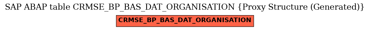 E-R Diagram for table CRMSE_BP_BAS_DAT_ORGANISATION (Proxy Structure (Generated))