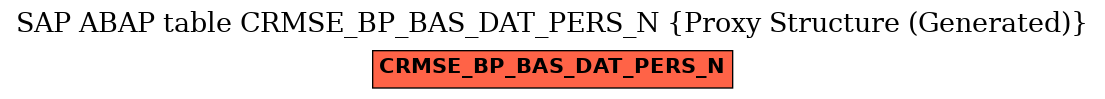 E-R Diagram for table CRMSE_BP_BAS_DAT_PERS_N (Proxy Structure (Generated))
