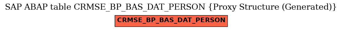 E-R Diagram for table CRMSE_BP_BAS_DAT_PERSON (Proxy Structure (Generated))