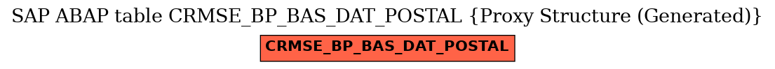 E-R Diagram for table CRMSE_BP_BAS_DAT_POSTAL (Proxy Structure (Generated))