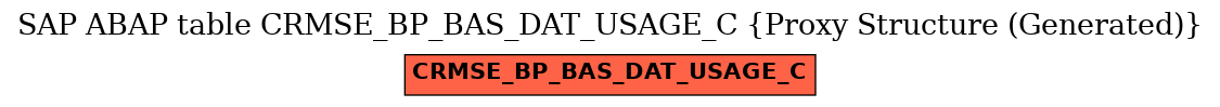 E-R Diagram for table CRMSE_BP_BAS_DAT_USAGE_C (Proxy Structure (Generated))