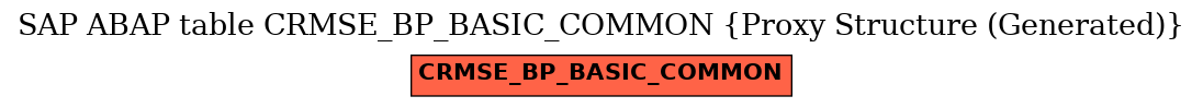 E-R Diagram for table CRMSE_BP_BASIC_COMMON (Proxy Structure (Generated))