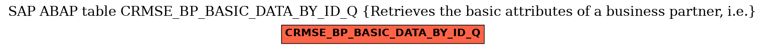 E-R Diagram for table CRMSE_BP_BASIC_DATA_BY_ID_Q (Retrieves the basic attributes of a business partner, i.e.)