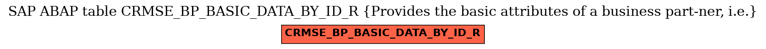 E-R Diagram for table CRMSE_BP_BASIC_DATA_BY_ID_R (Provides the basic attributes of a business part-ner, i.e.)