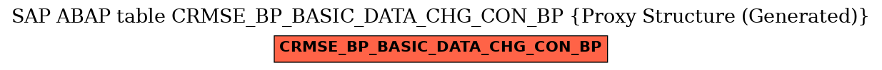 E-R Diagram for table CRMSE_BP_BASIC_DATA_CHG_CON_BP (Proxy Structure (Generated))