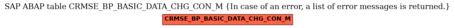 E-R Diagram for table CRMSE_BP_BASIC_DATA_CHG_CON_M (In case of an error, a list of error messages is returned.)