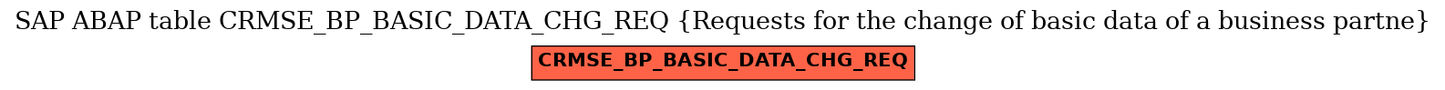 E-R Diagram for table CRMSE_BP_BASIC_DATA_CHG_REQ (Requests for the change of basic data of a business partne)