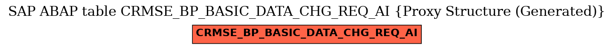 E-R Diagram for table CRMSE_BP_BASIC_DATA_CHG_REQ_AI (Proxy Structure (Generated))