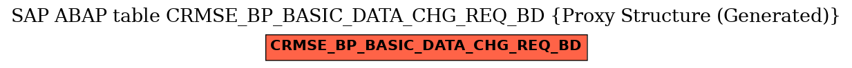 E-R Diagram for table CRMSE_BP_BASIC_DATA_CHG_REQ_BD (Proxy Structure (Generated))