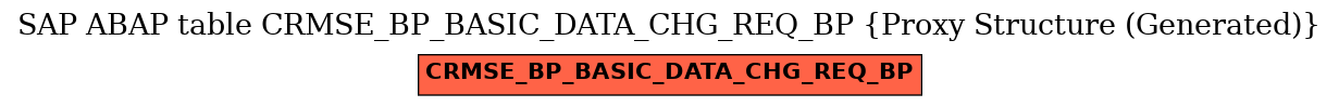 E-R Diagram for table CRMSE_BP_BASIC_DATA_CHG_REQ_BP (Proxy Structure (Generated))