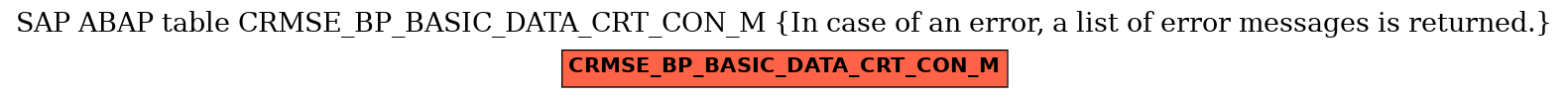 E-R Diagram for table CRMSE_BP_BASIC_DATA_CRT_CON_M (In case of an error, a list of error messages is returned.)