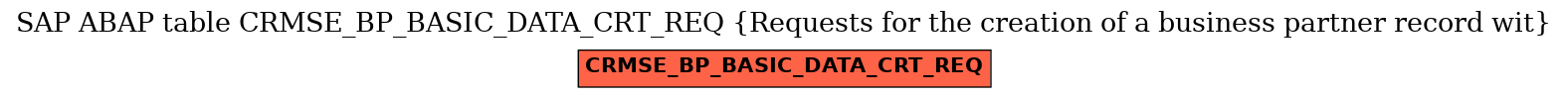 E-R Diagram for table CRMSE_BP_BASIC_DATA_CRT_REQ (Requests for the creation of a business partner record wit)